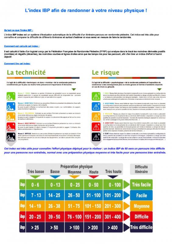 L index ibp der
